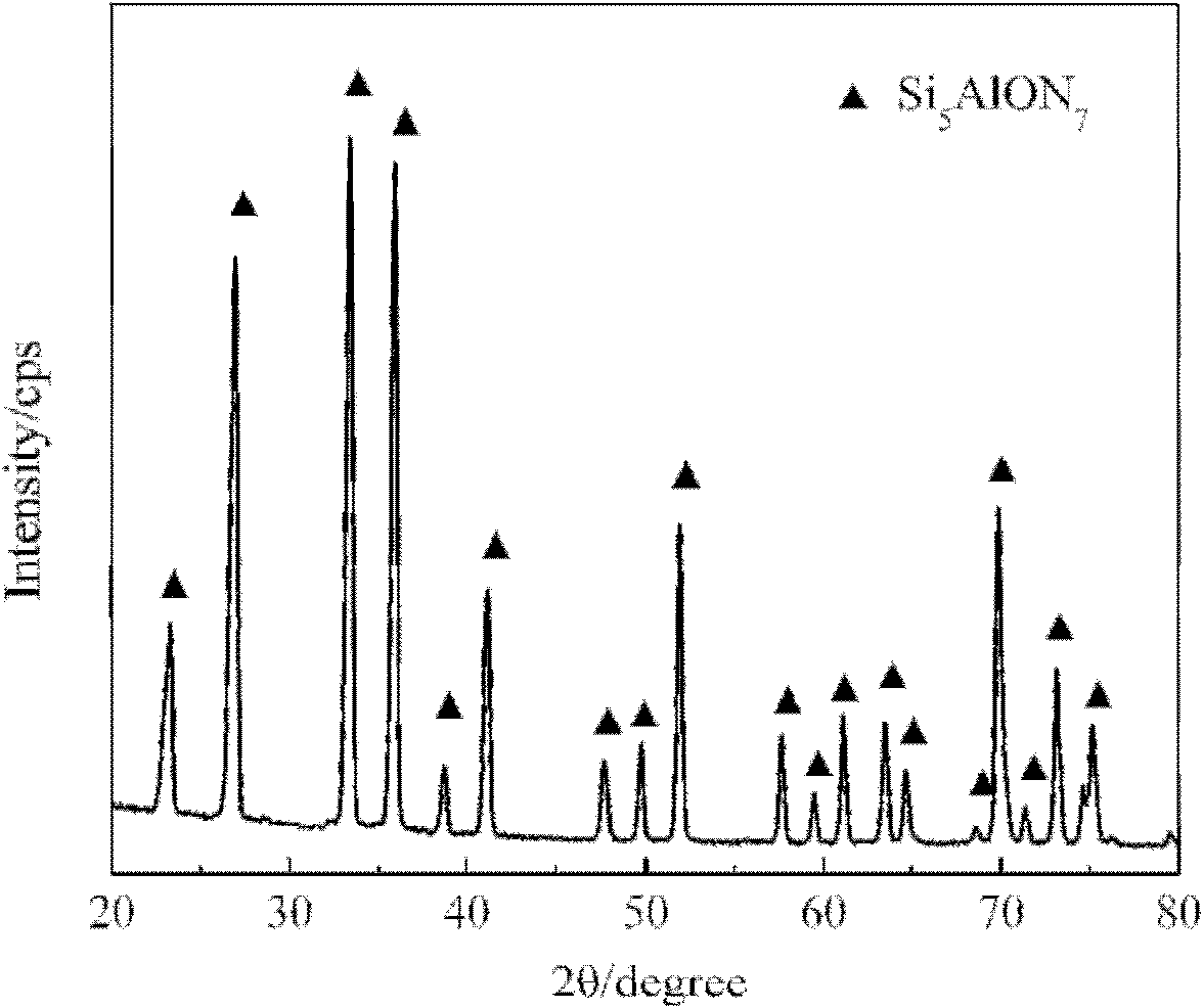 Low cost and high performance porous beta-SiAlON ceramics, and preparation method thereof