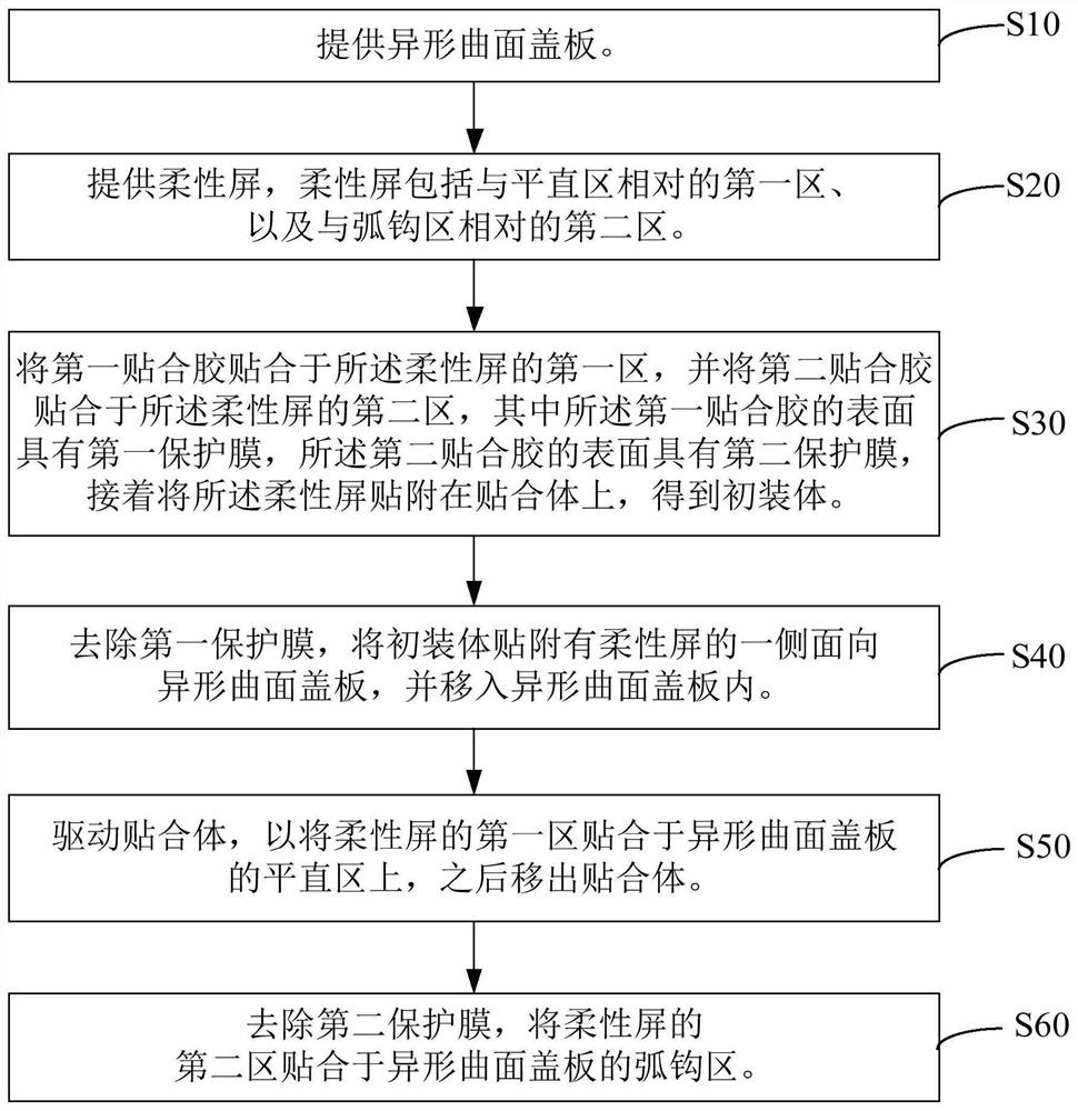 Laminating method of special-shaped curved cover plate and flexible screen