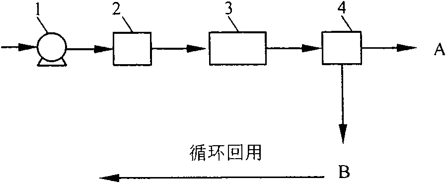 Method for preparing high methane content gas from coal