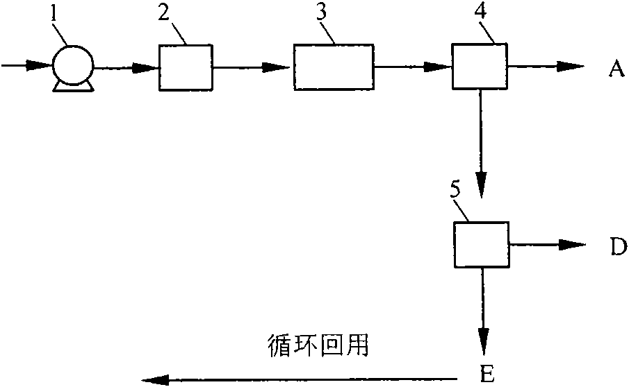 Method for preparing high methane content gas from coal