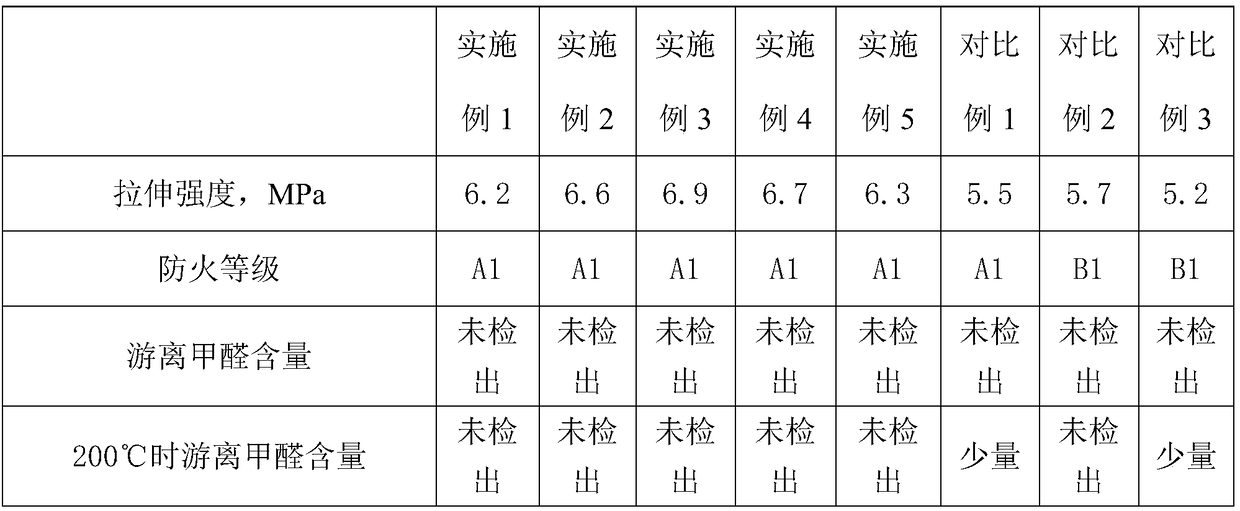 Environmentally-friendly fireproof coating and preparation method thereof