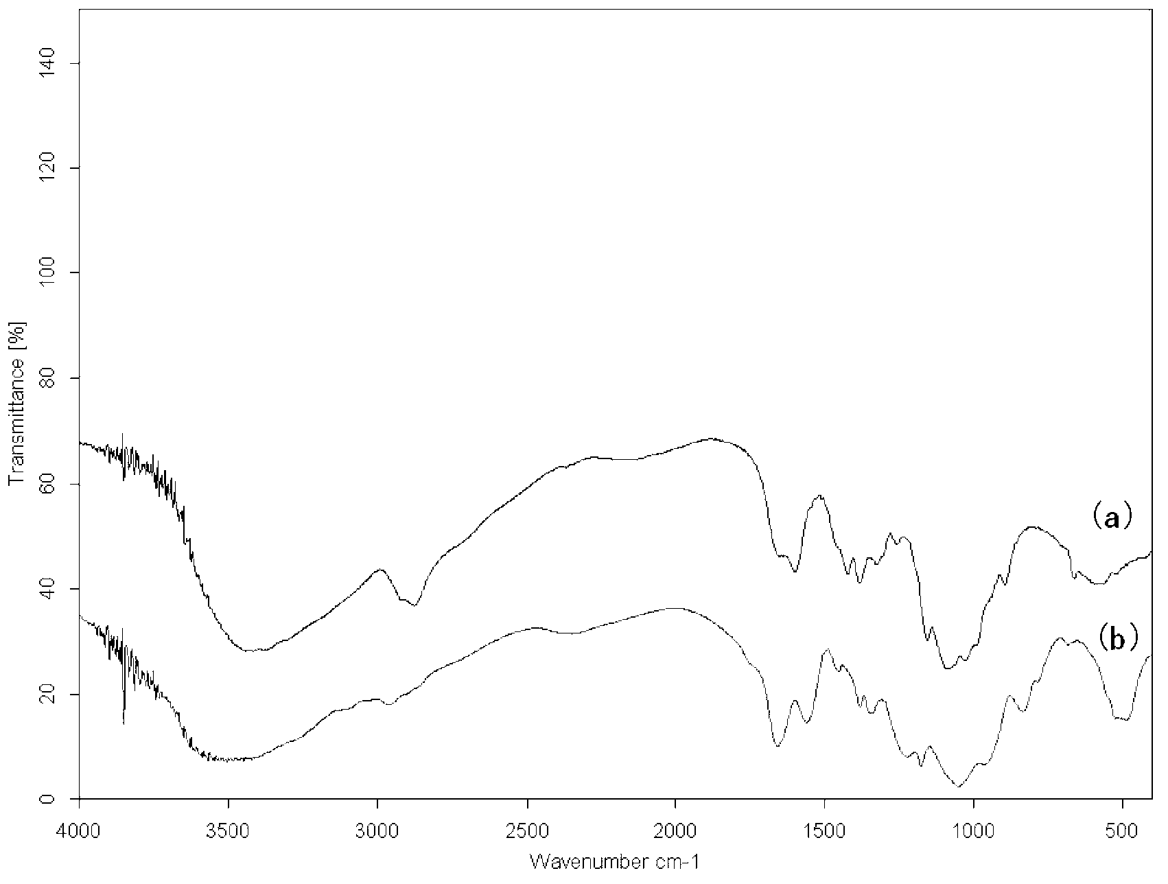 Chitosan phosphorylation modification method