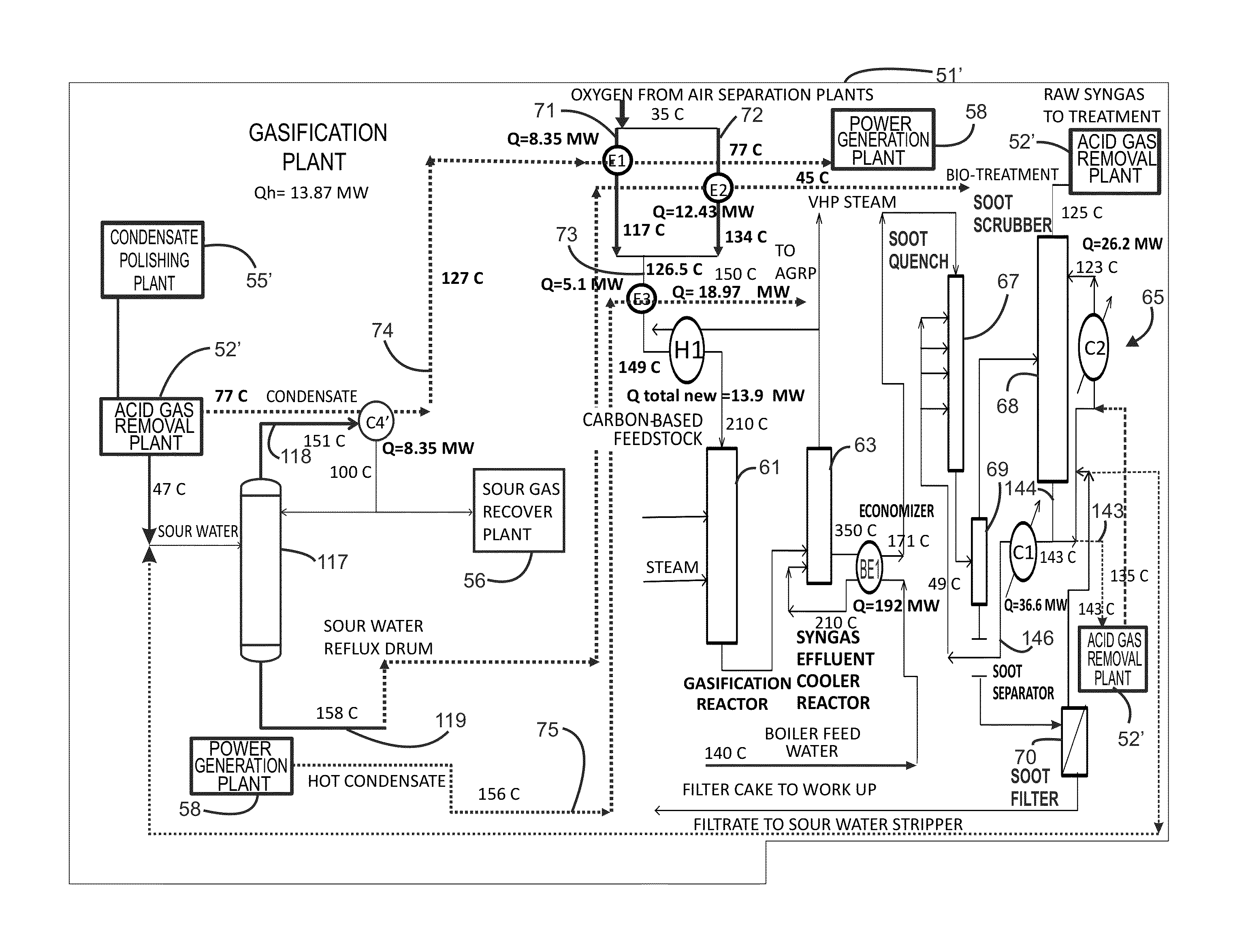 Energy efficient gasification based multi generation apparatus employing energy efficient gasification plant-directed process schemes and related methods