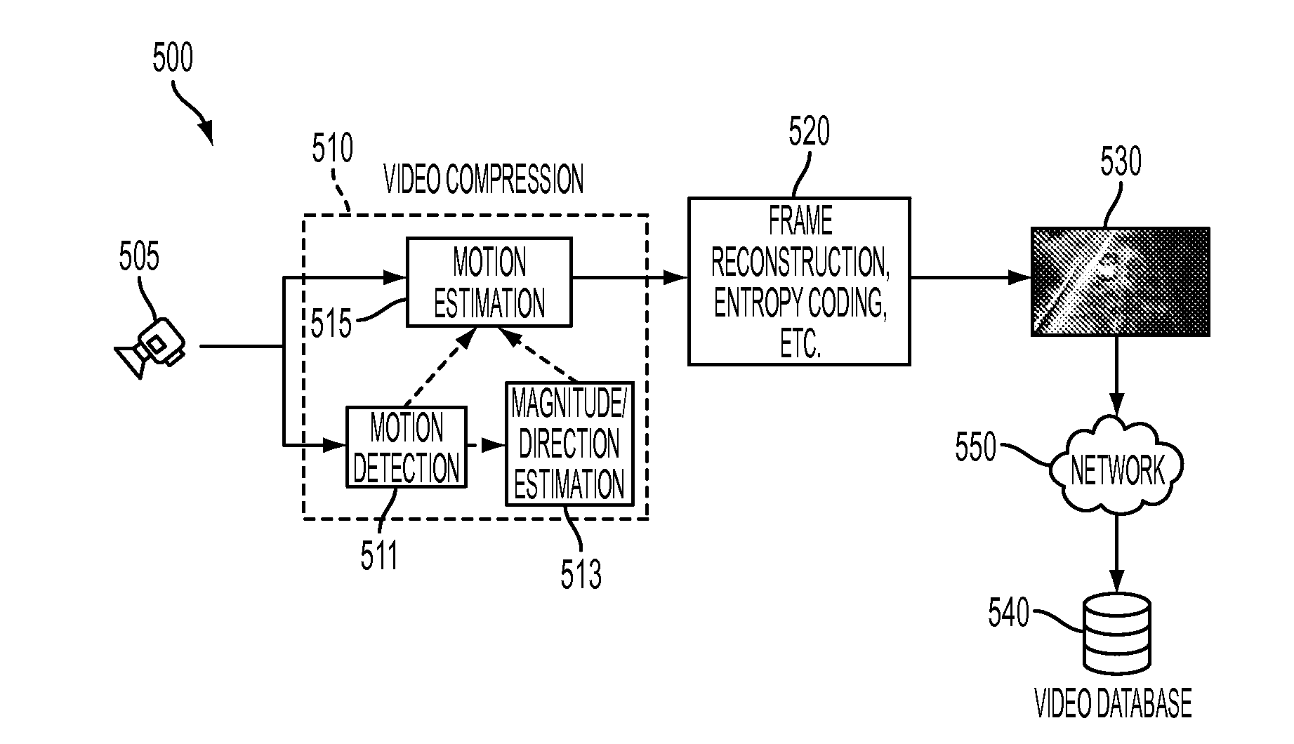 System and method for achieving computationally efficient motion estimation in video compression based on motion direction and magnitude prediction