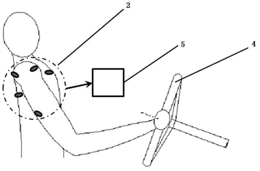 Method for evaluating steering control efficiency of vehicle driver