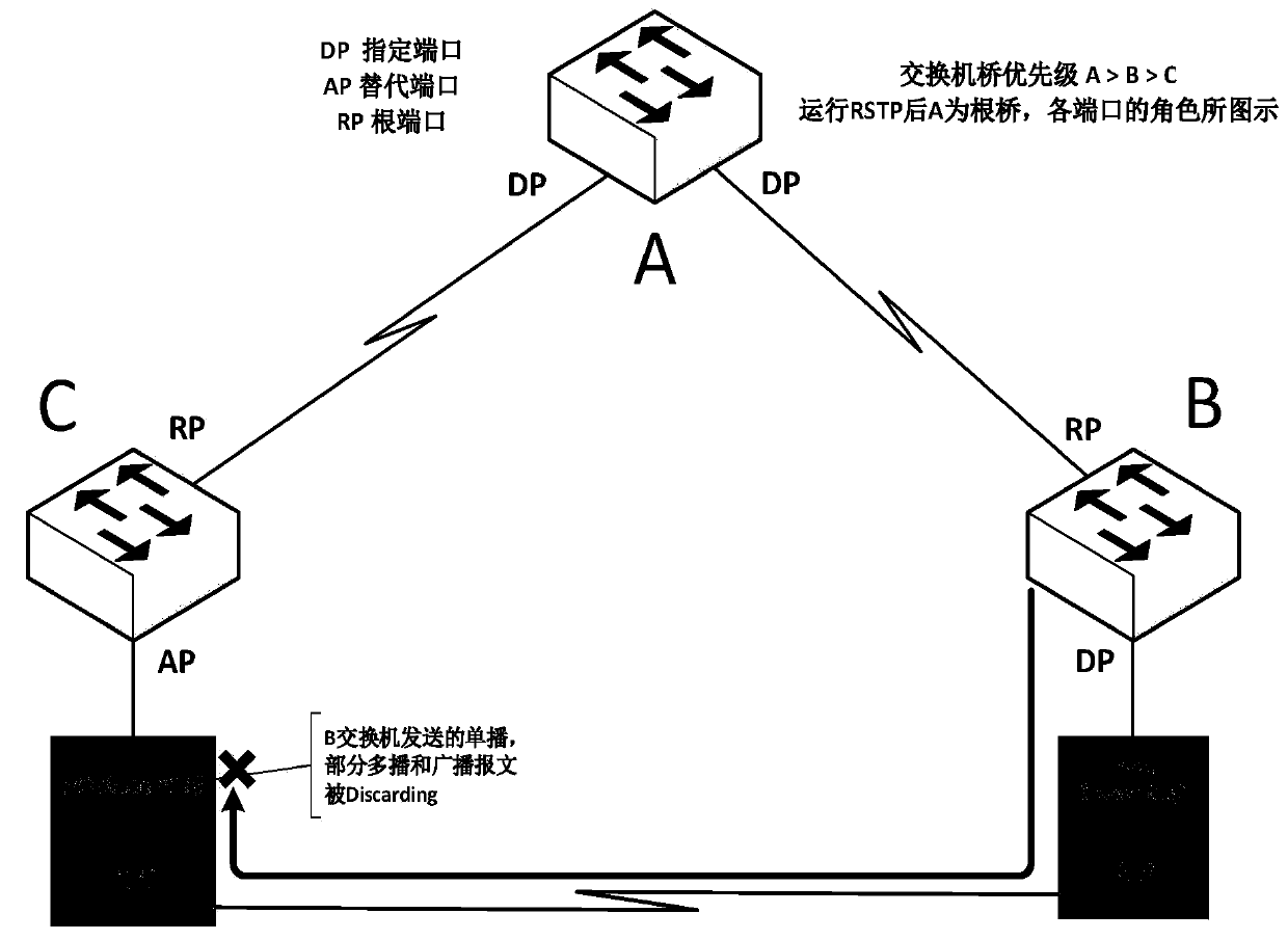 Method for reducing power consumption of RSTP looped network and application thereof