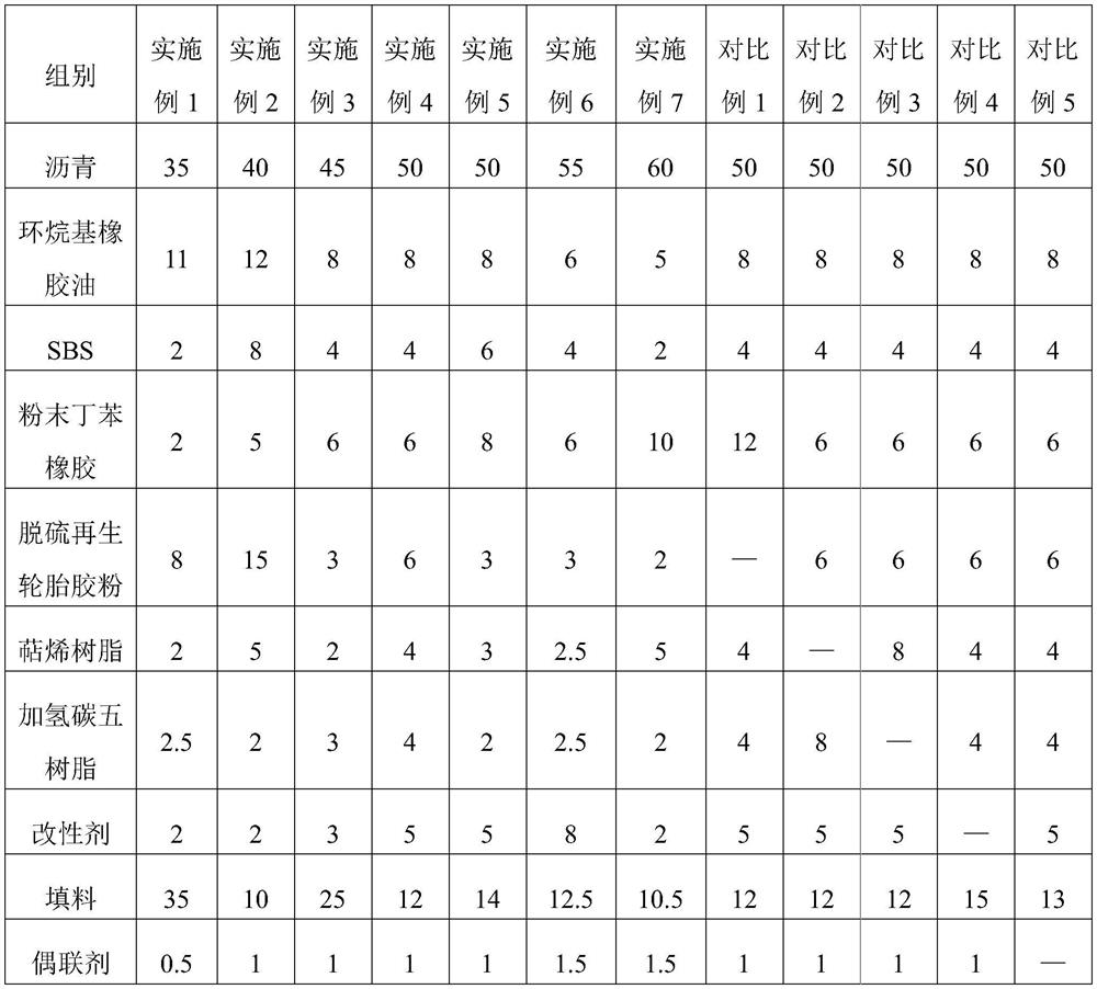 A kind of self-adhesive waterproof glue applied on metal roof and preparation method thereof