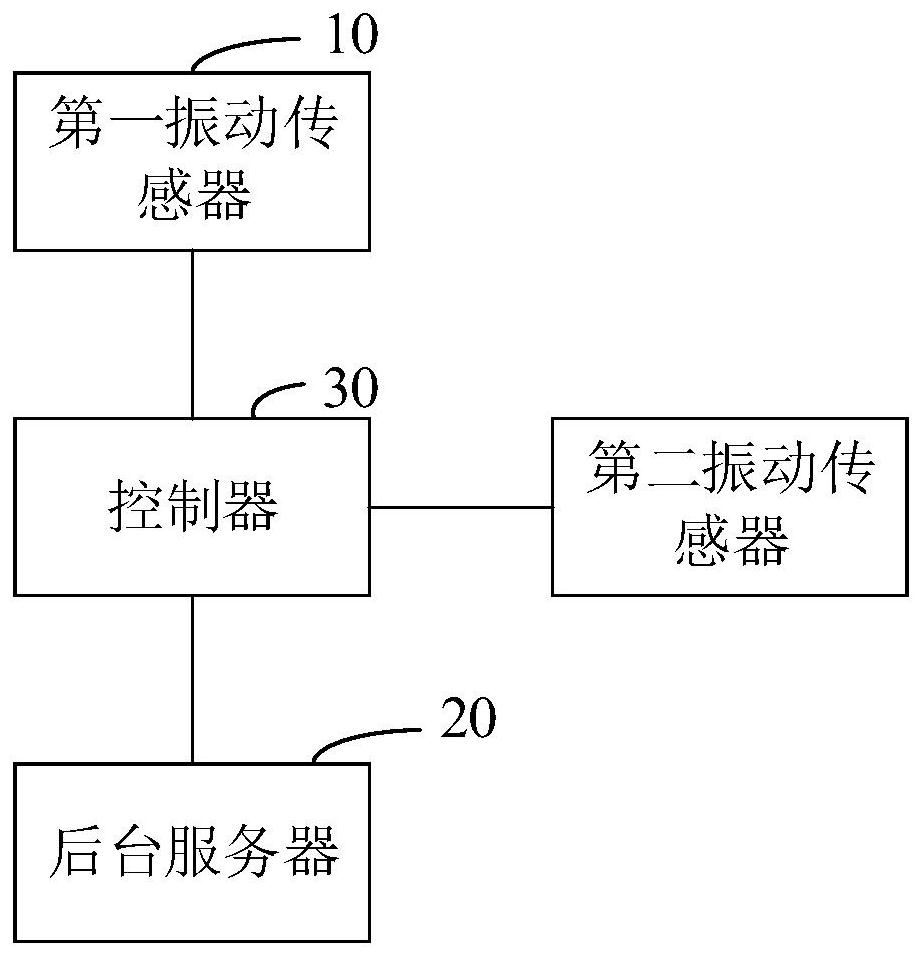 Vehicle vibration monitoring equipment, method and system and rail wagon