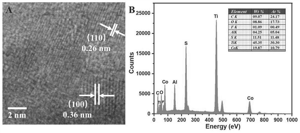 Preparation and application of CoS/Ti3C2 MXene composite material