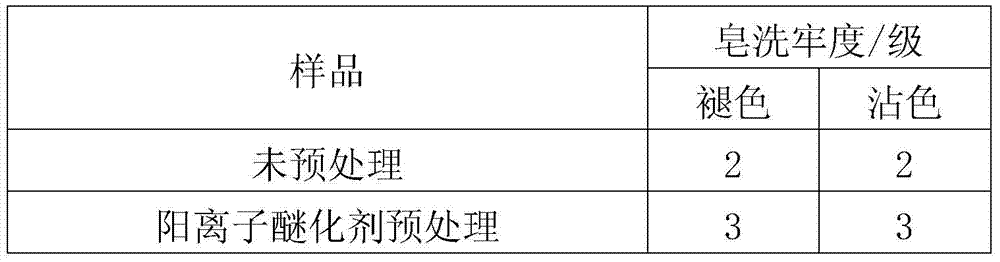 A kind of dyeing method of erythrosine to phase change thermoregulation viscose fiber