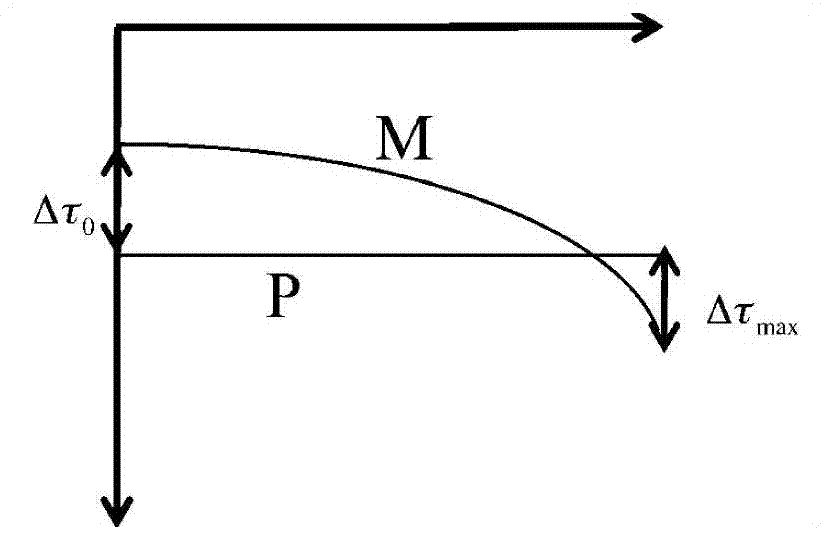 Multiple wave suppression method based on dual parabolic Radon transformation