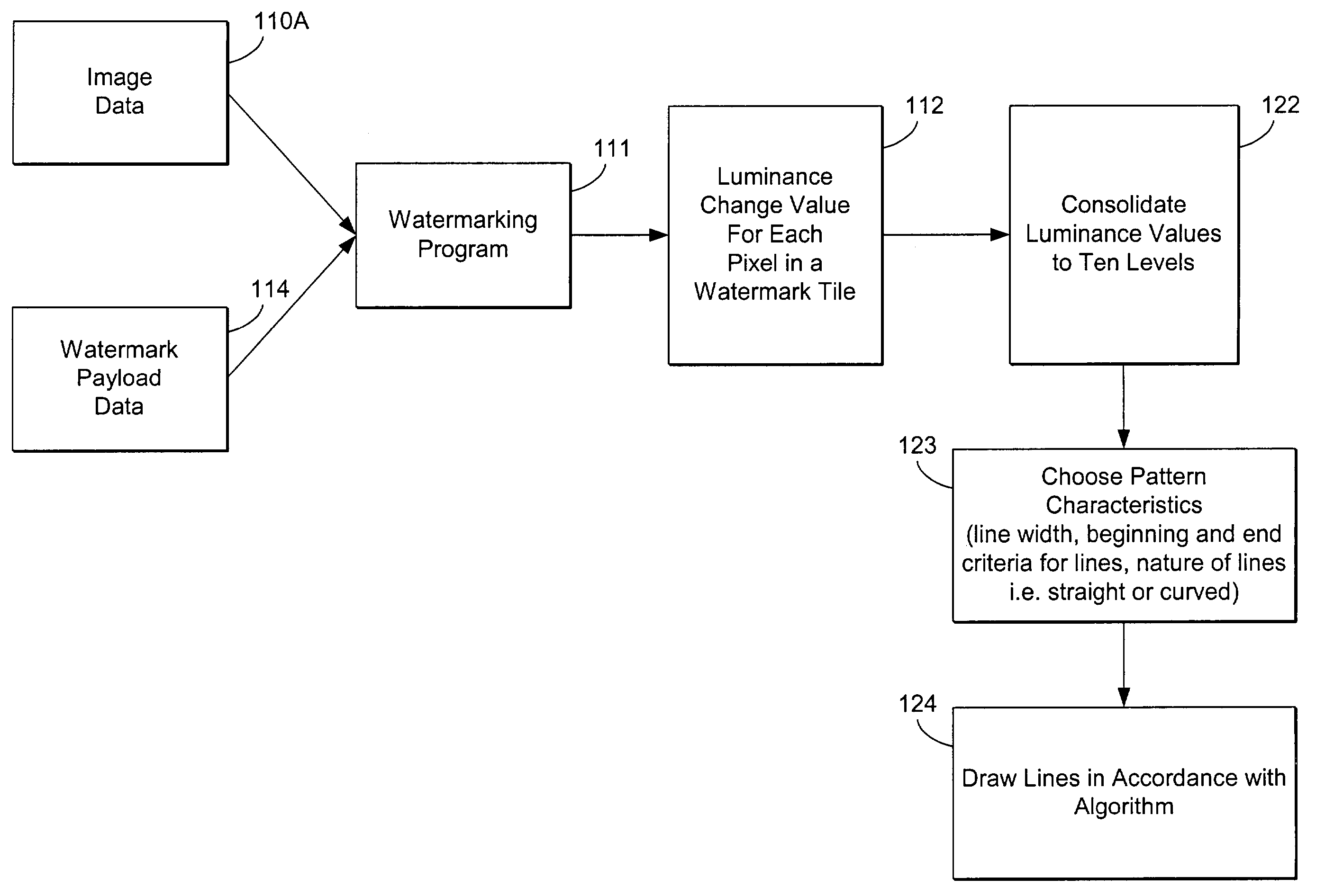 Secure document design carrying auxiliary machine readable information