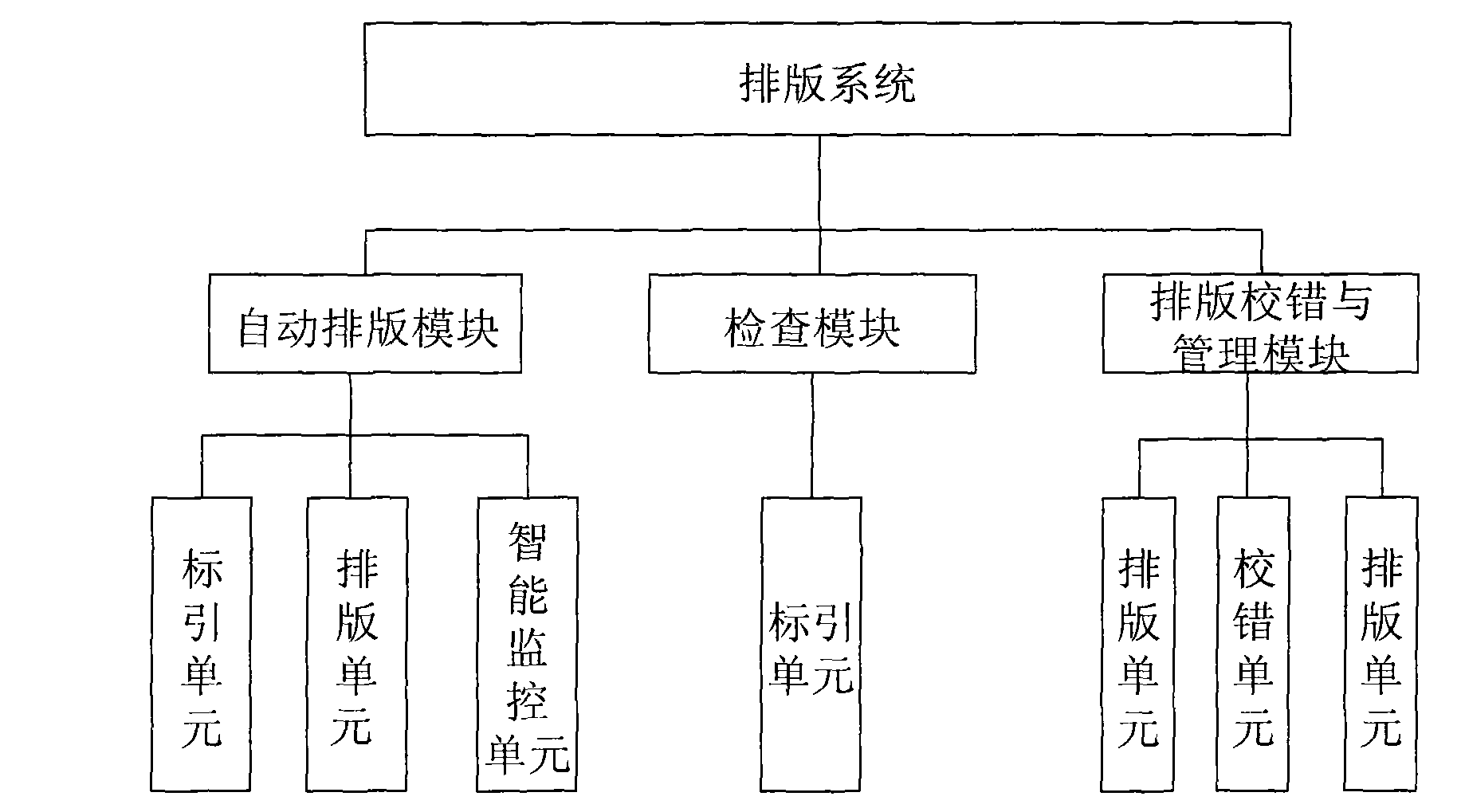 Rapid typesetting system and method