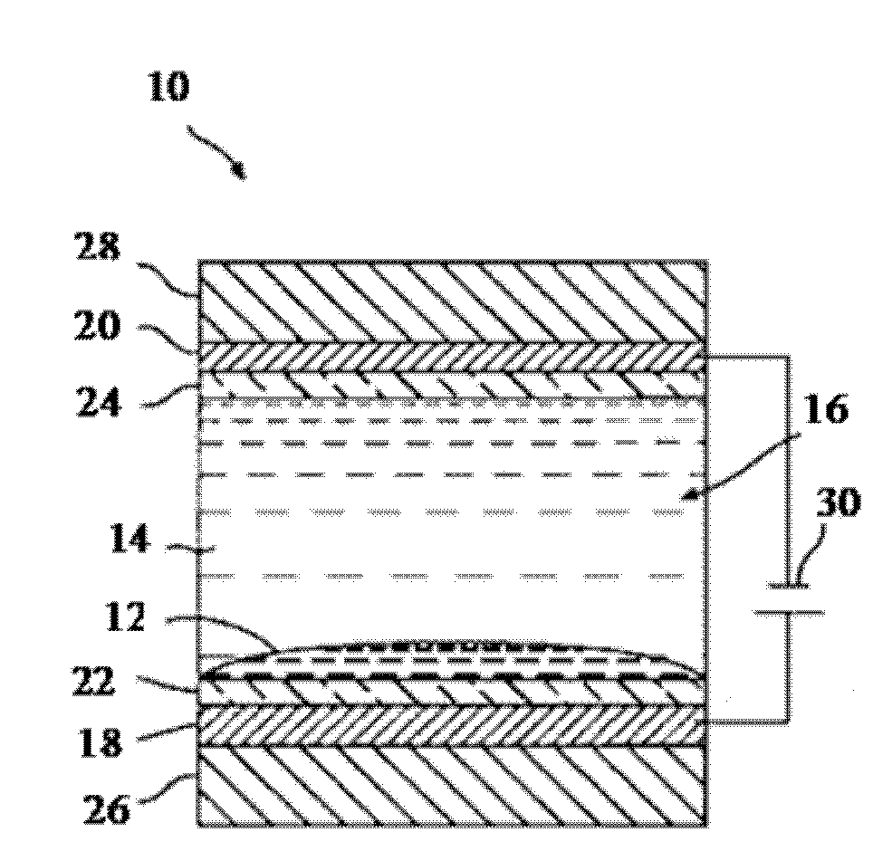 Colored fluids for electrowetting, electrofluidic, and electrophoretic technologies