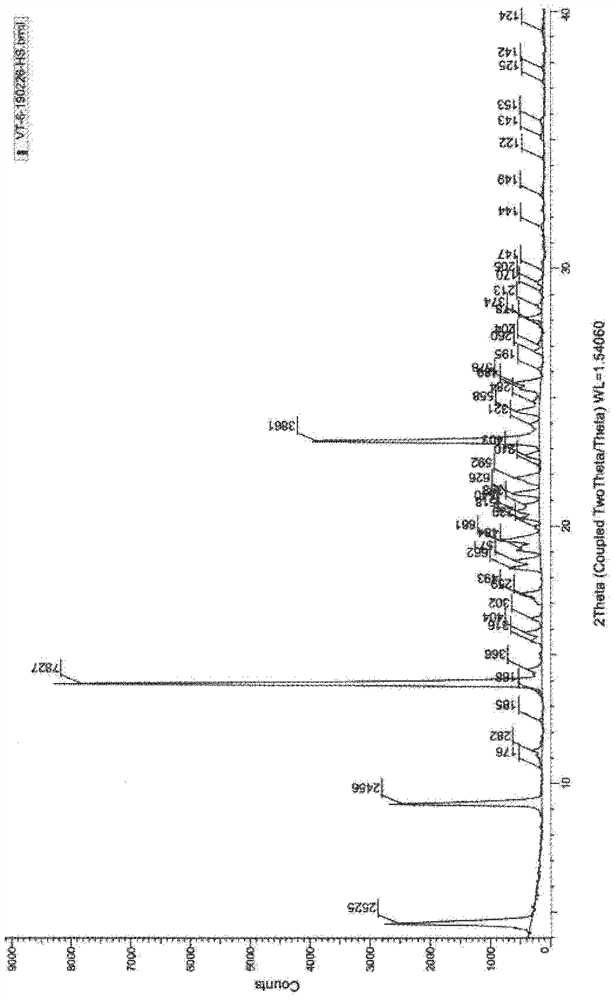 Preparation method of vilanterol and salt thereof