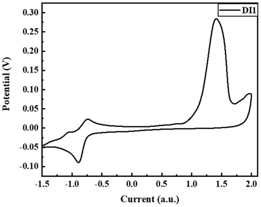 Irregular ternary conjugated polymer photocatalytic material as well as preparation method and application thereof