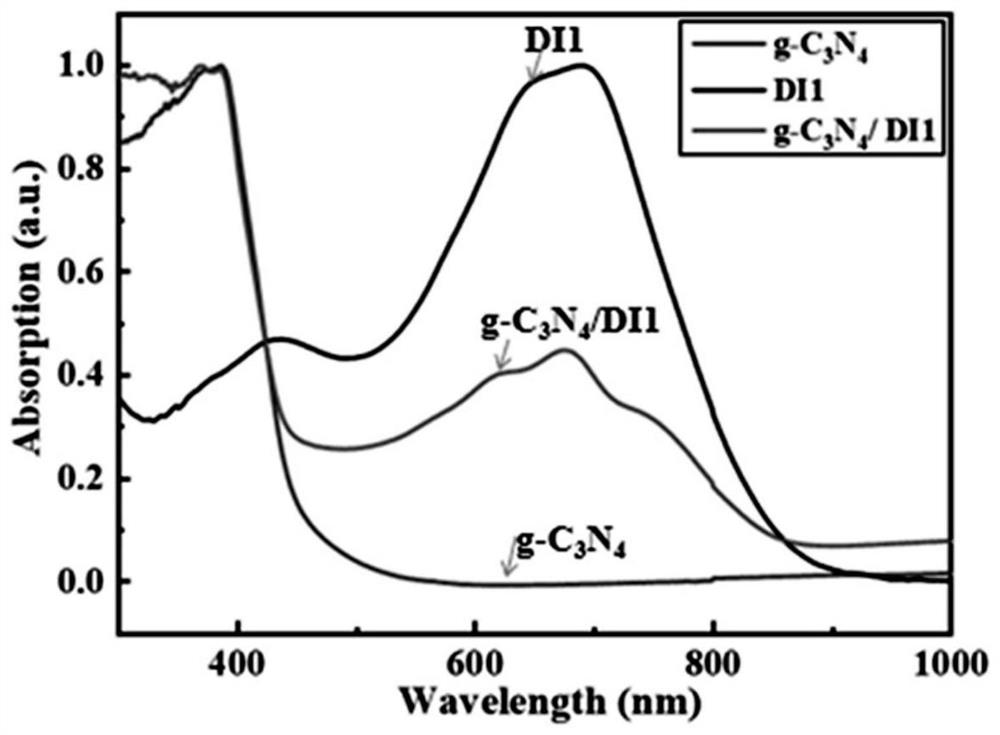 Irregular ternary conjugated polymer photocatalytic material as well as preparation method and application thereof