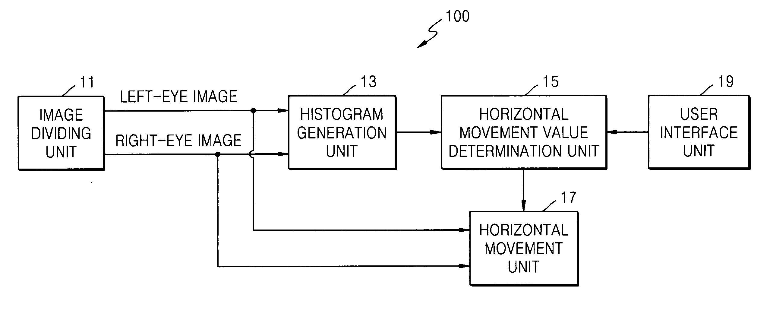 3D image processing apparatus and method