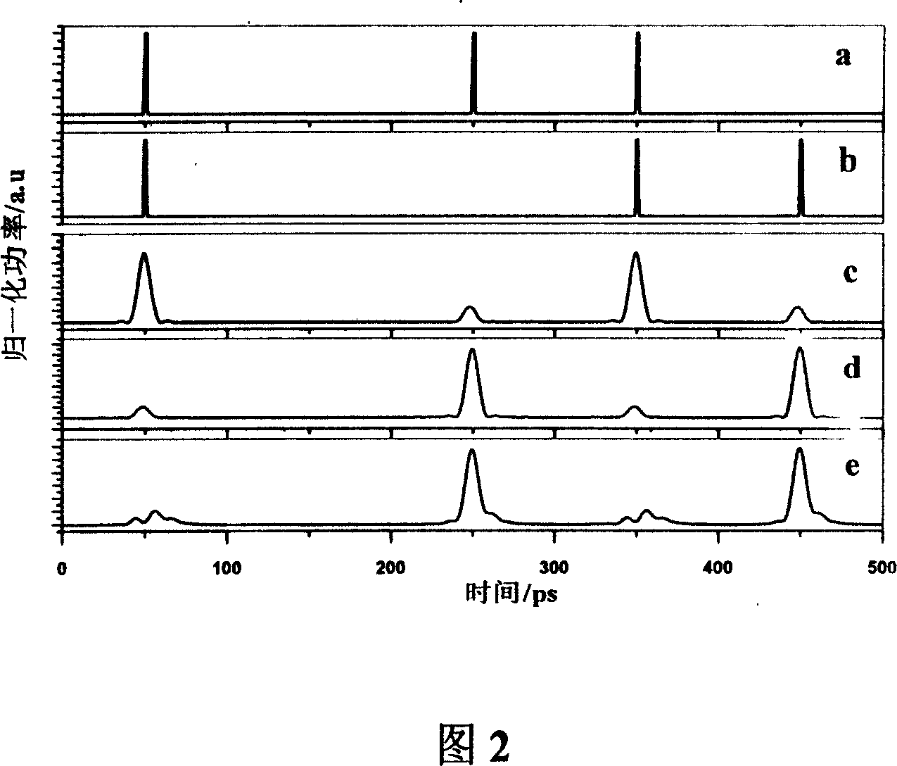 Transient crossing phase modulation type full gloss half-adder