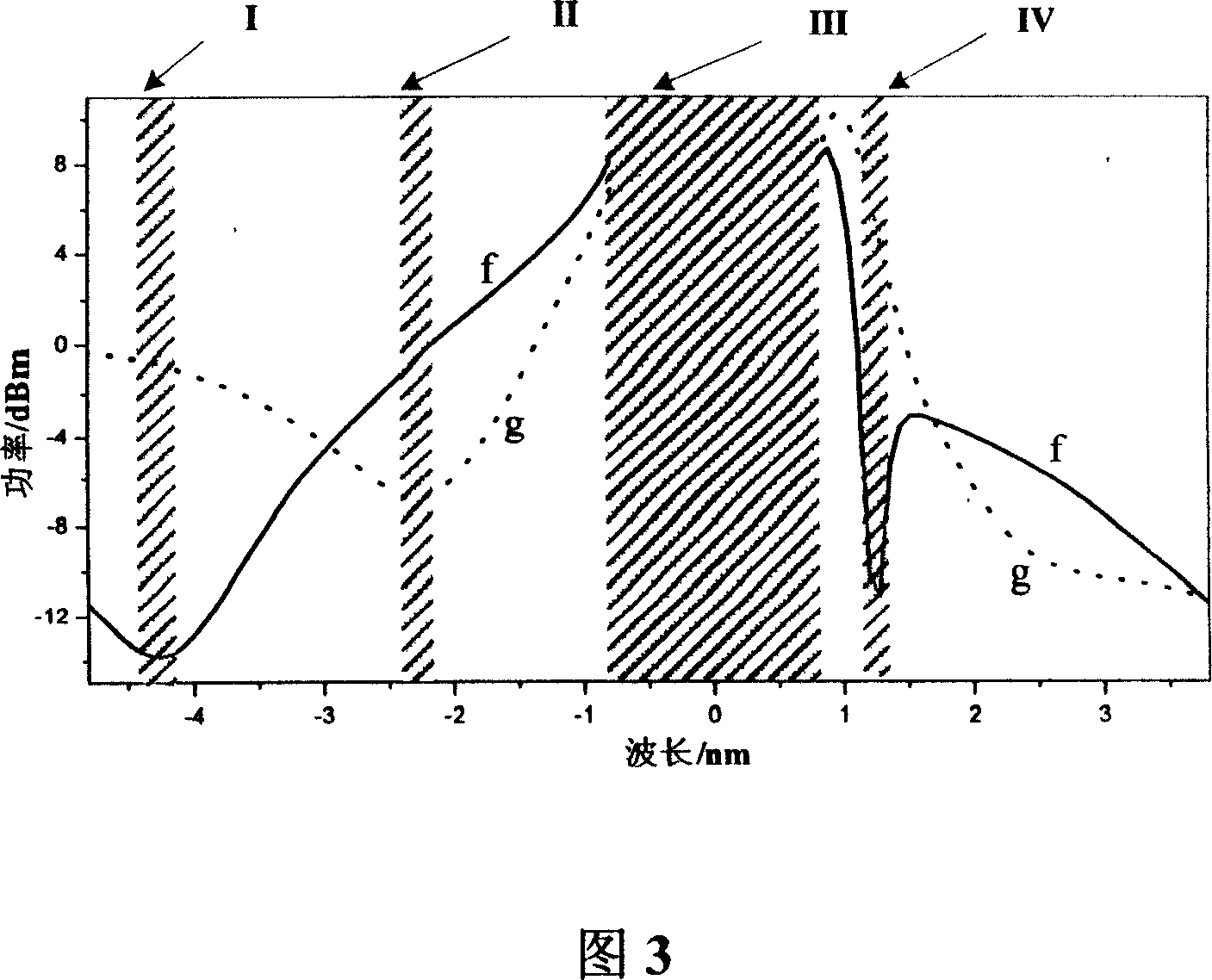 Transient crossing phase modulation type full gloss half-adder