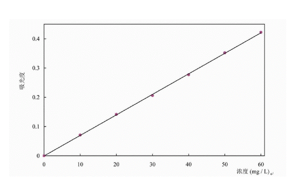 Detection method of cordycepic acid content in cordyceps product