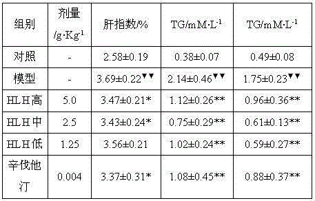 Preparing method for kadsura coccinea extract and application of kadsura coccinea extract to treating non-alcoholic fatty liver disease