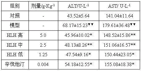 Preparing method for kadsura coccinea extract and application of kadsura coccinea extract to treating non-alcoholic fatty liver disease