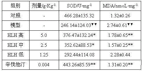 Preparing method for kadsura coccinea extract and application of kadsura coccinea extract to treating non-alcoholic fatty liver disease