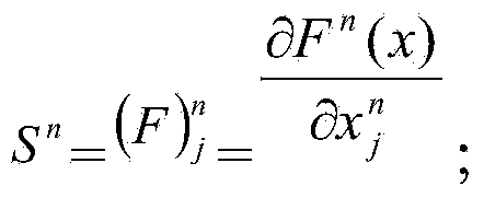 Structure optimization design method for gear grinding machine stand column on basis of dynamic characteristic analysis