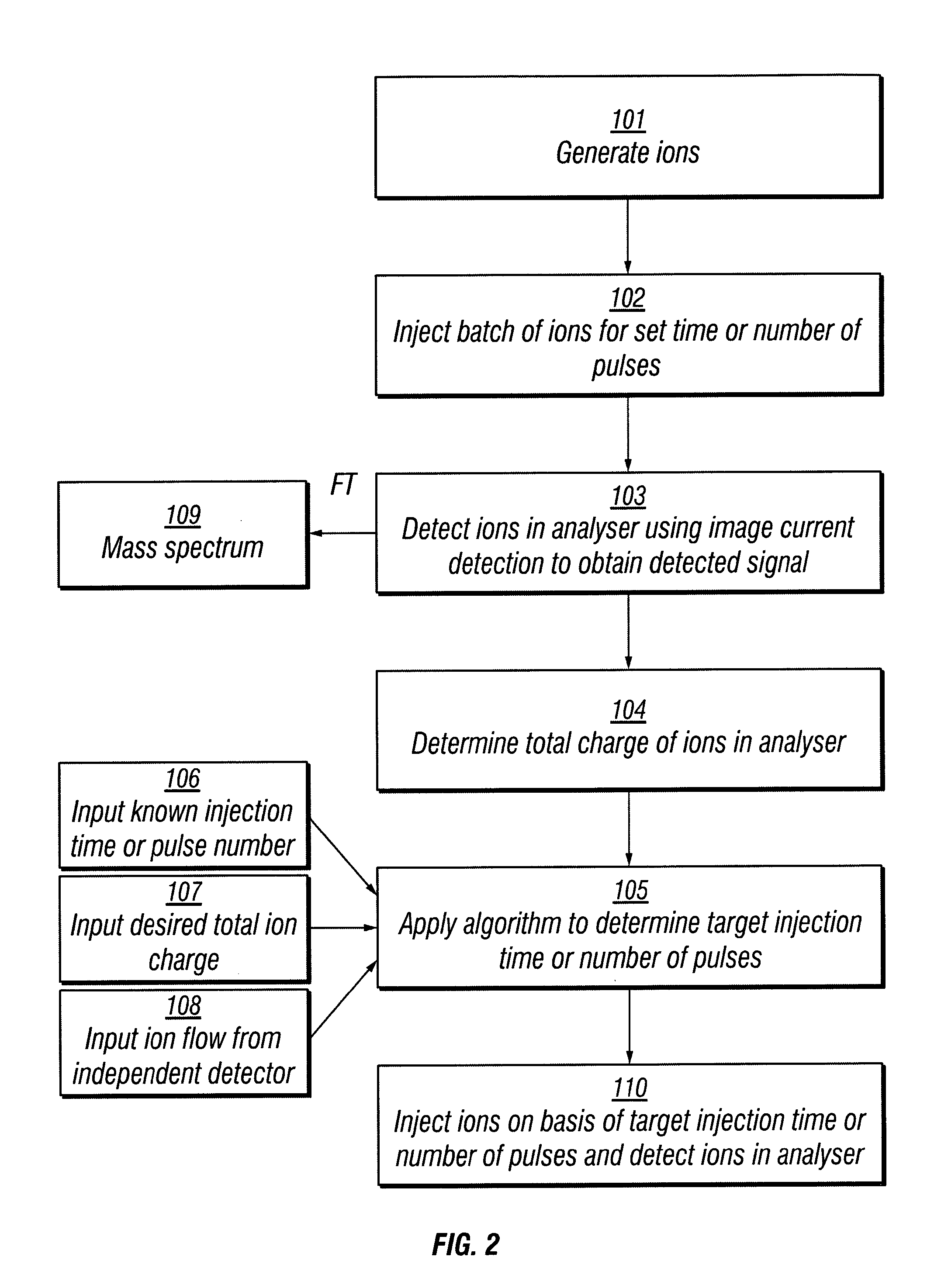 Method and Apparatus for Mass Analysis