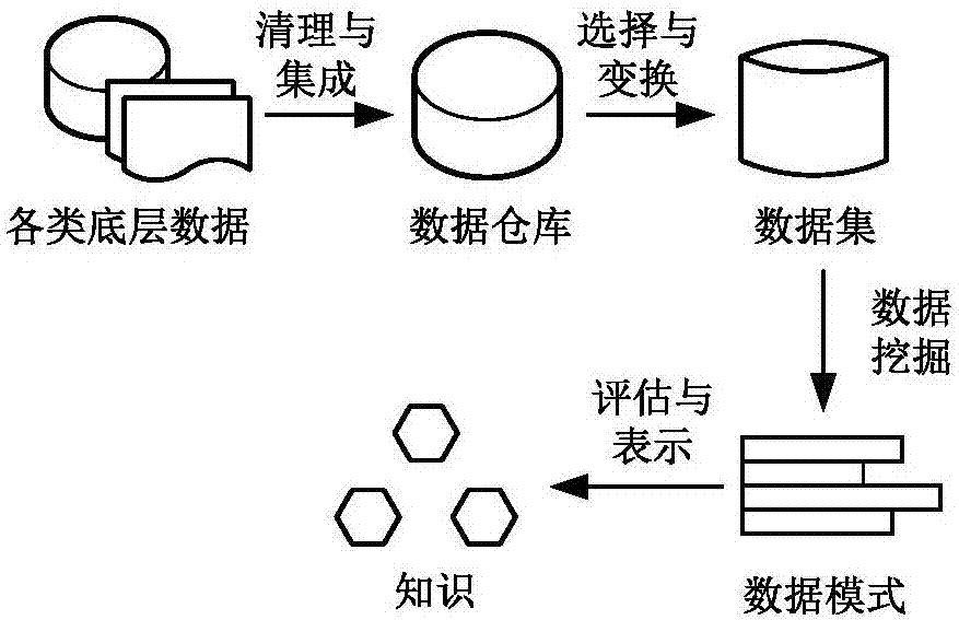 Power grid fault tracking method based on data mining technology