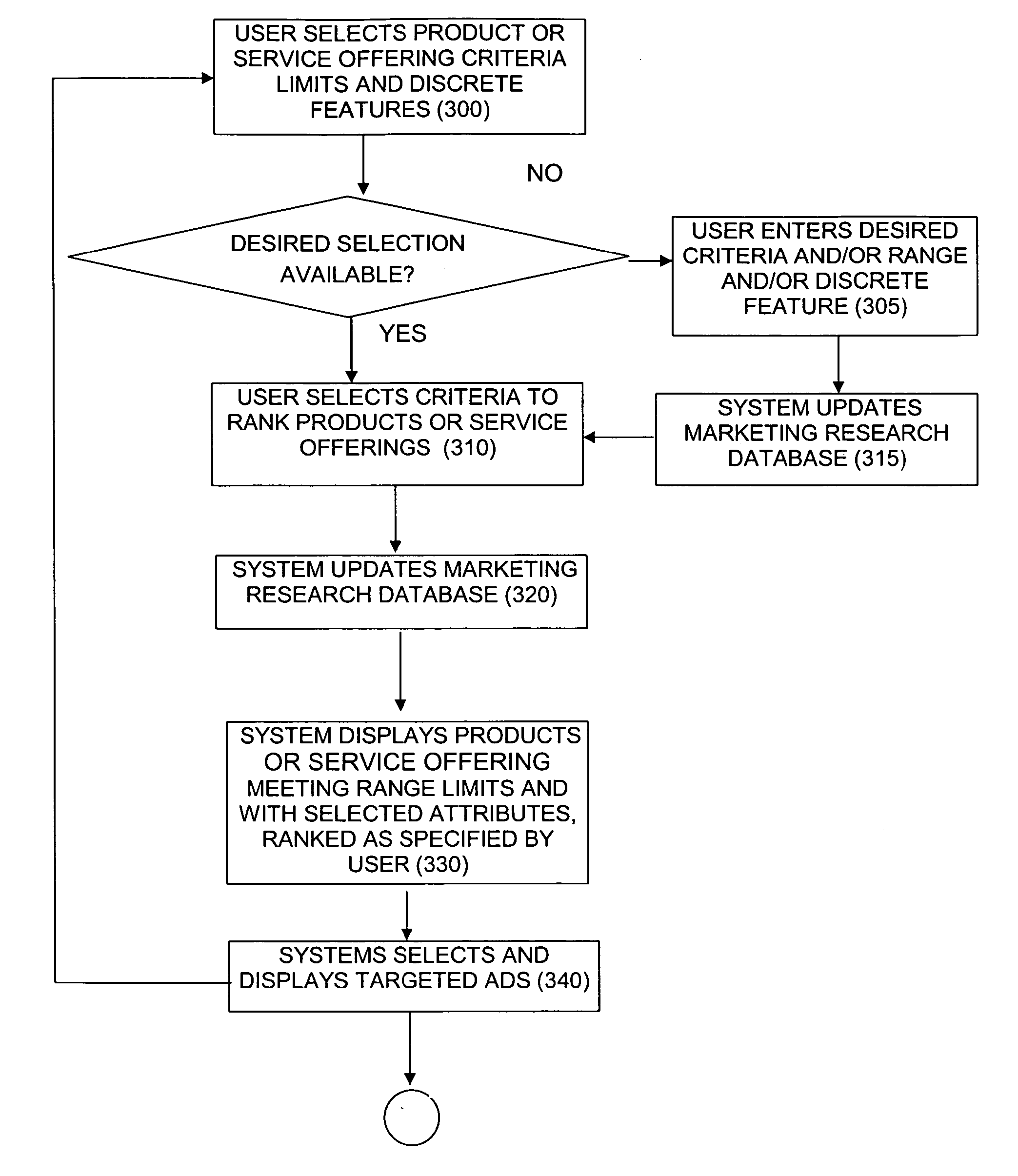 Method and apparatus for obtaining consumer product preferences through product selection and evaluation