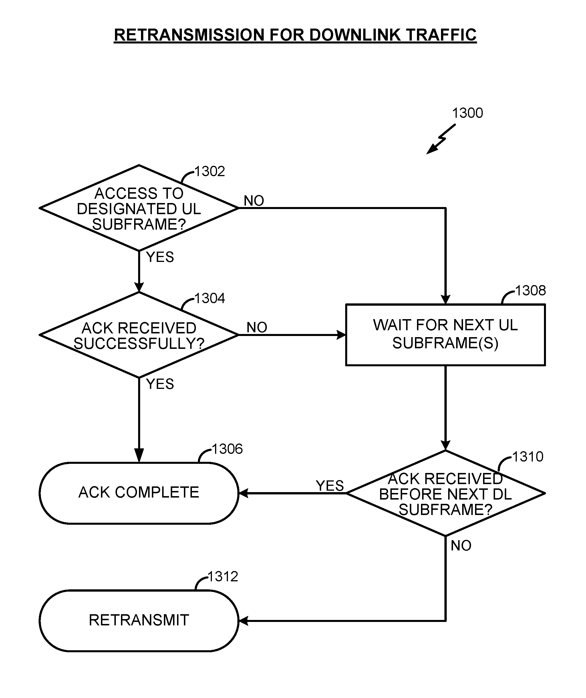 Contention-based co-existence on a shared communication medium