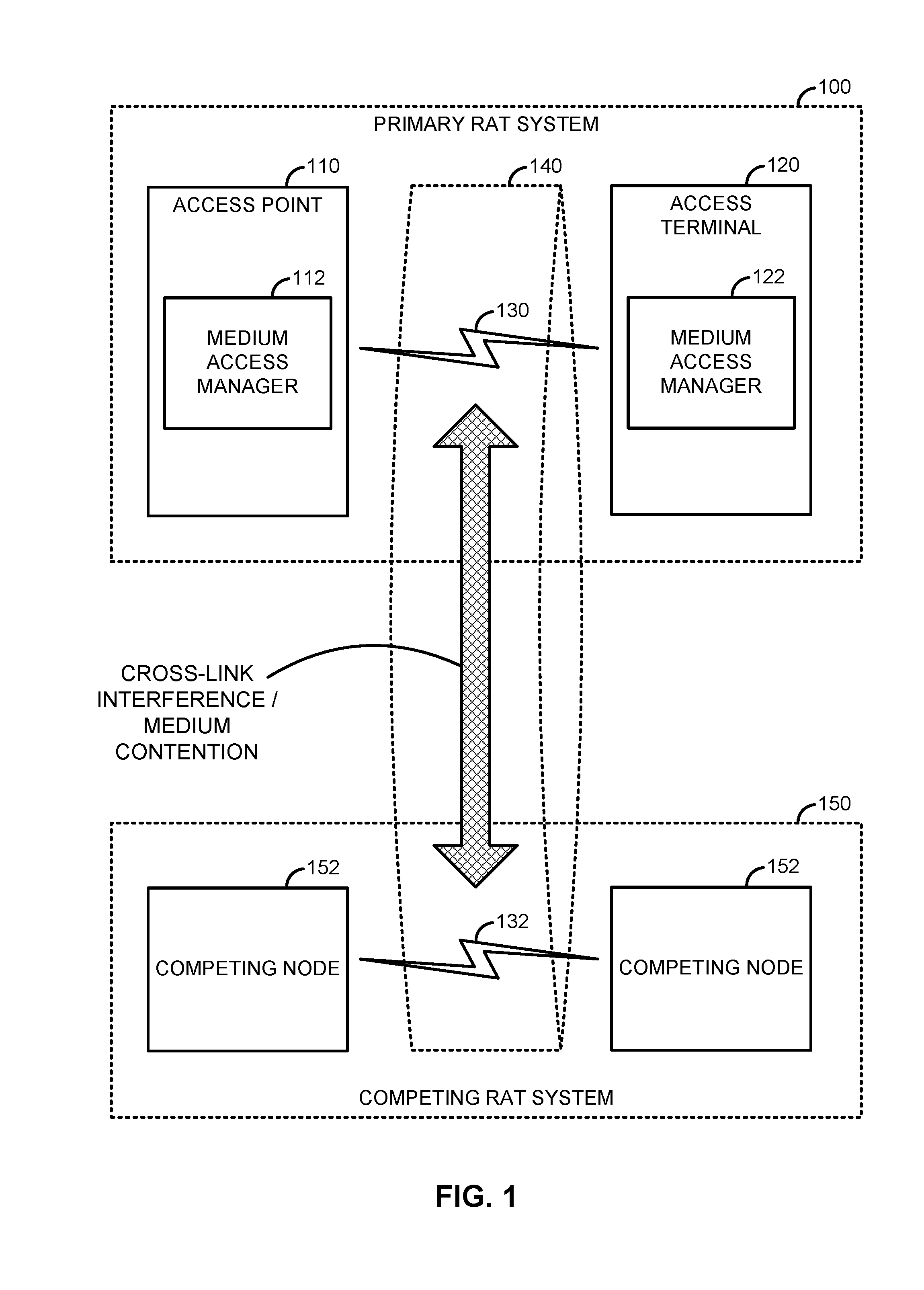 Contention-based co-existence on a shared communication medium