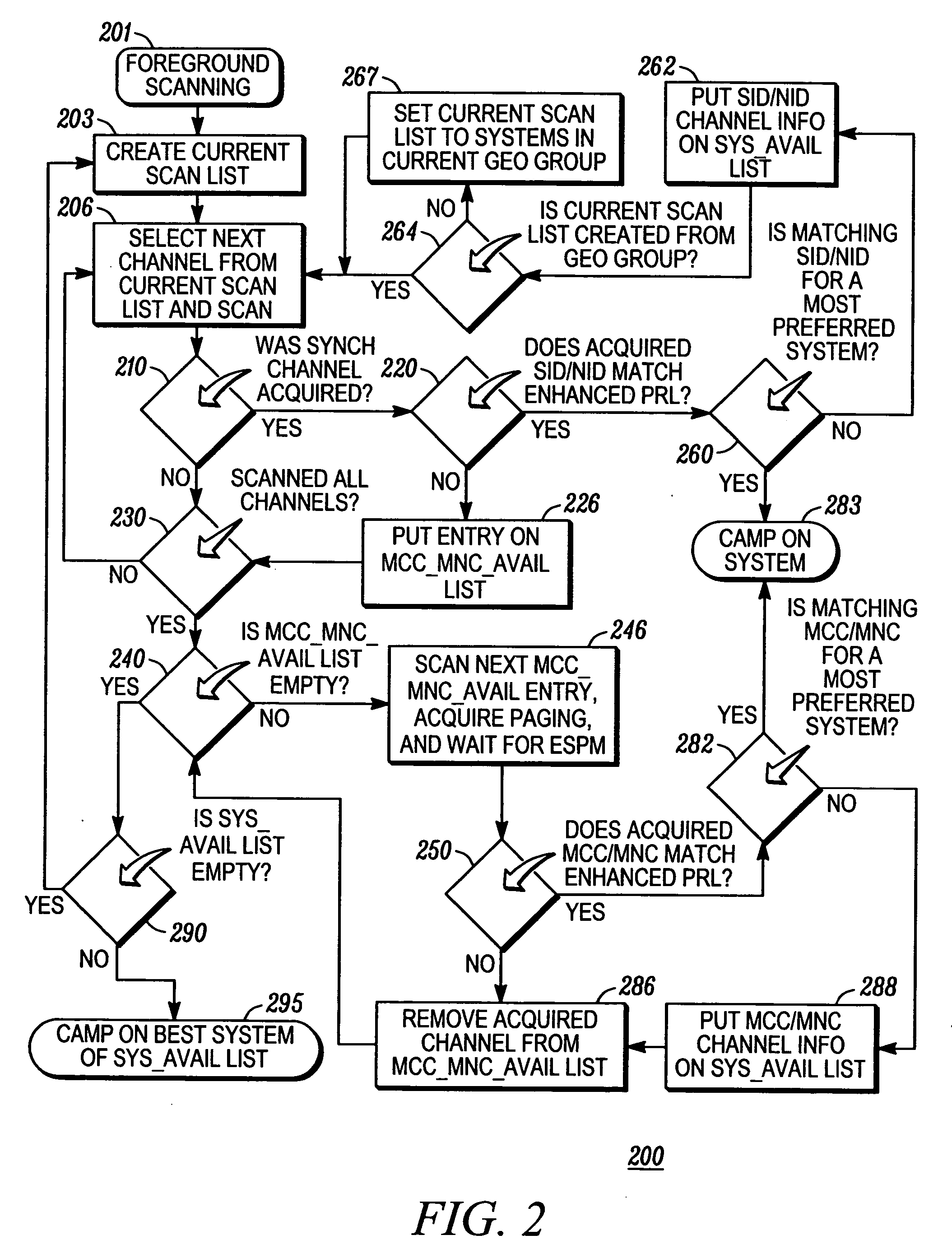 Using an enhanced preferred roaming list in a terminal device