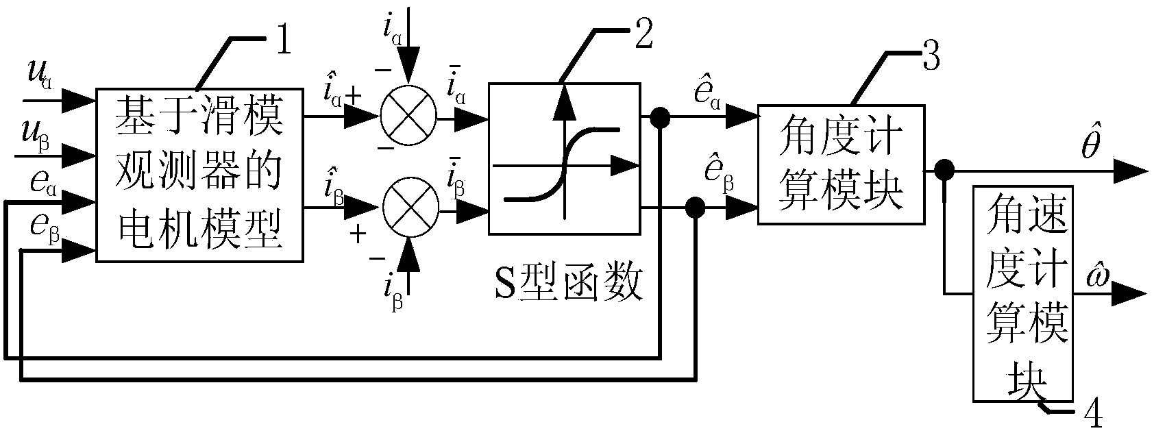 Permanent magnet synchronous motor sliding-mode speed observer driven by two-stage matrix converter