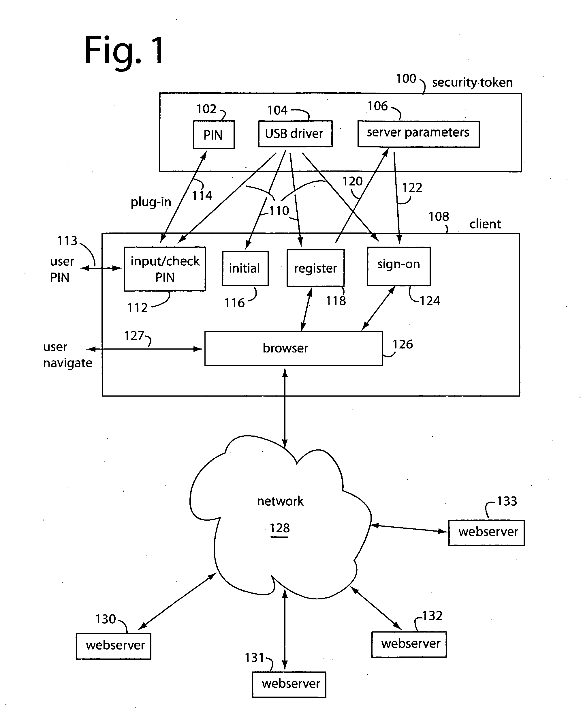 Security token