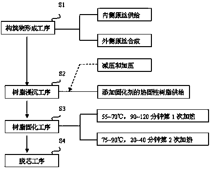 Method for manufacturing double-structure rod