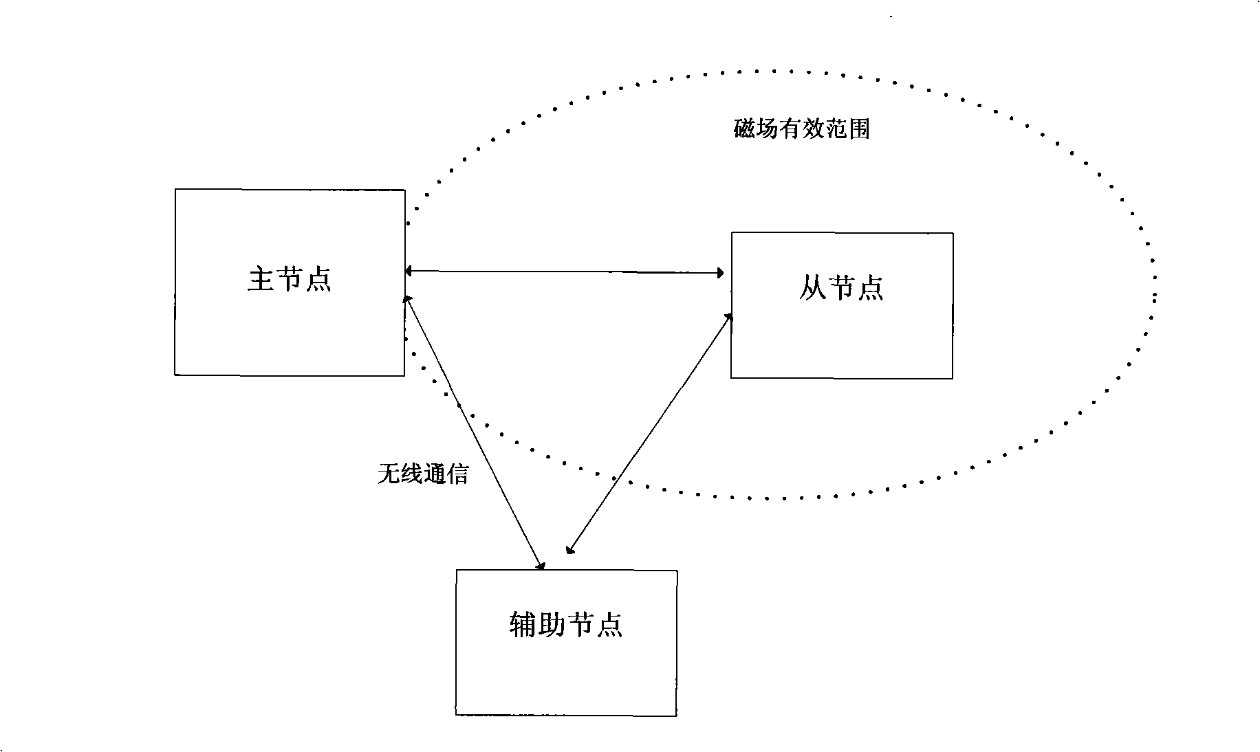 Wireless power supply system and method