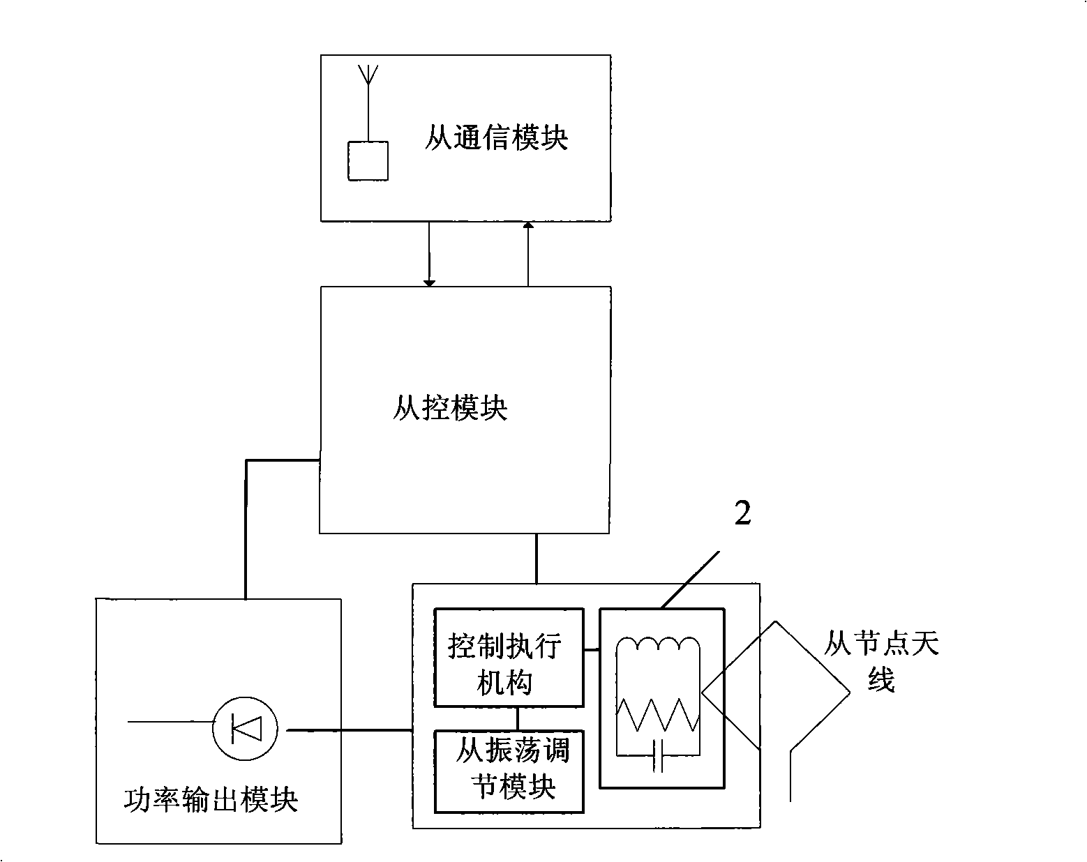 Wireless power supply system and method