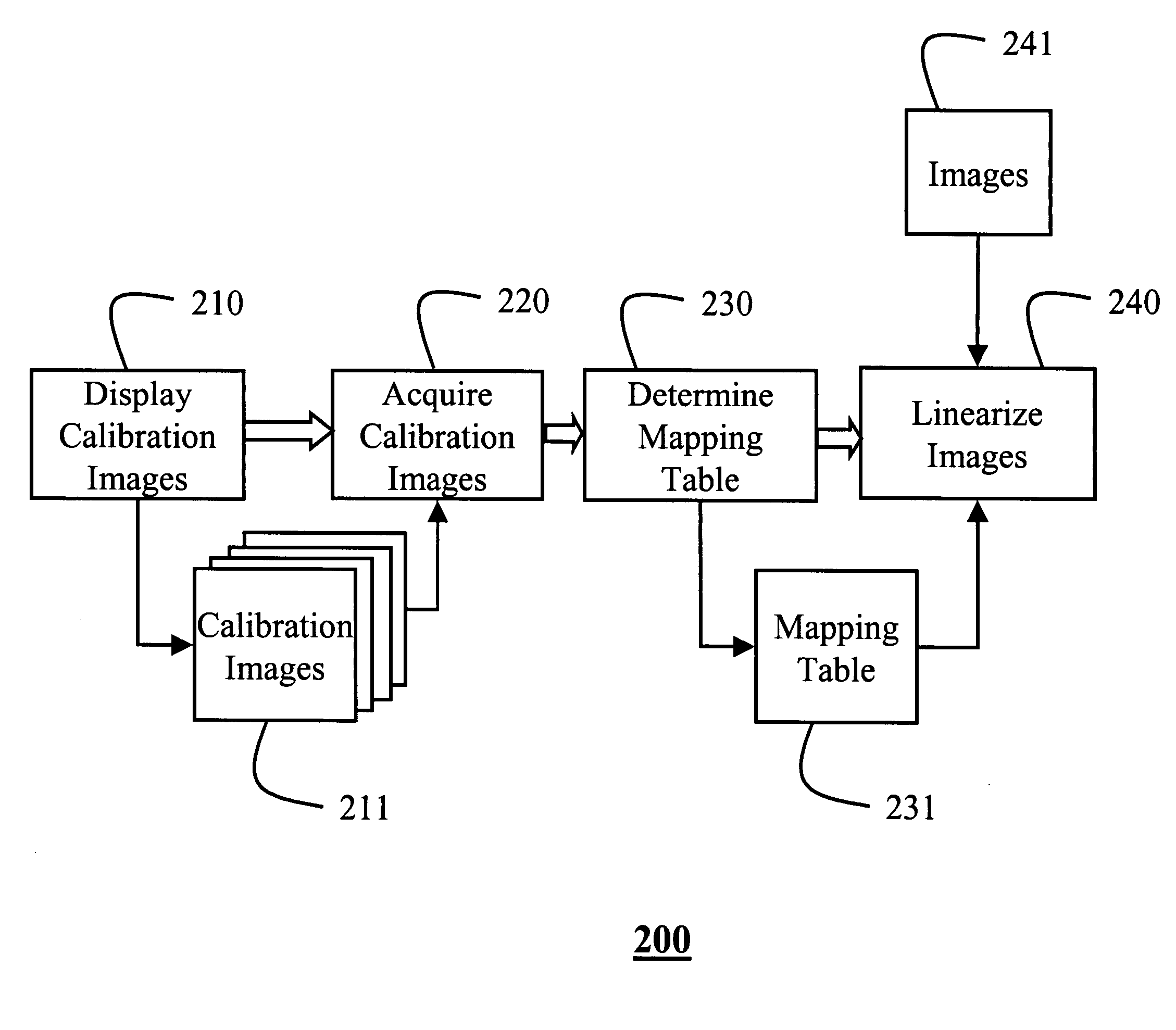 Scene reflectance functions under natural illumination