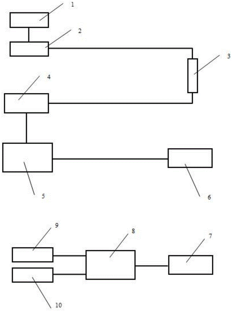 Unattended system for sensing railway field operation and protection based on photonic crystal fiber