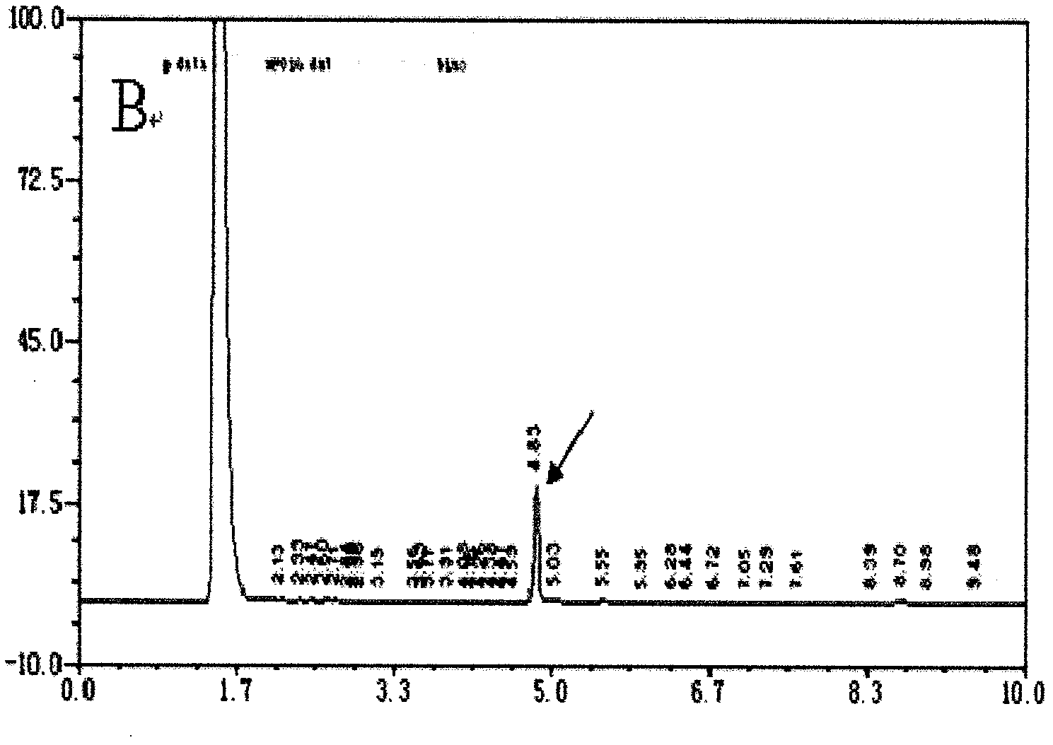 Separation method of swainsonine-producing endophytic fungi in glabrous crazyweed