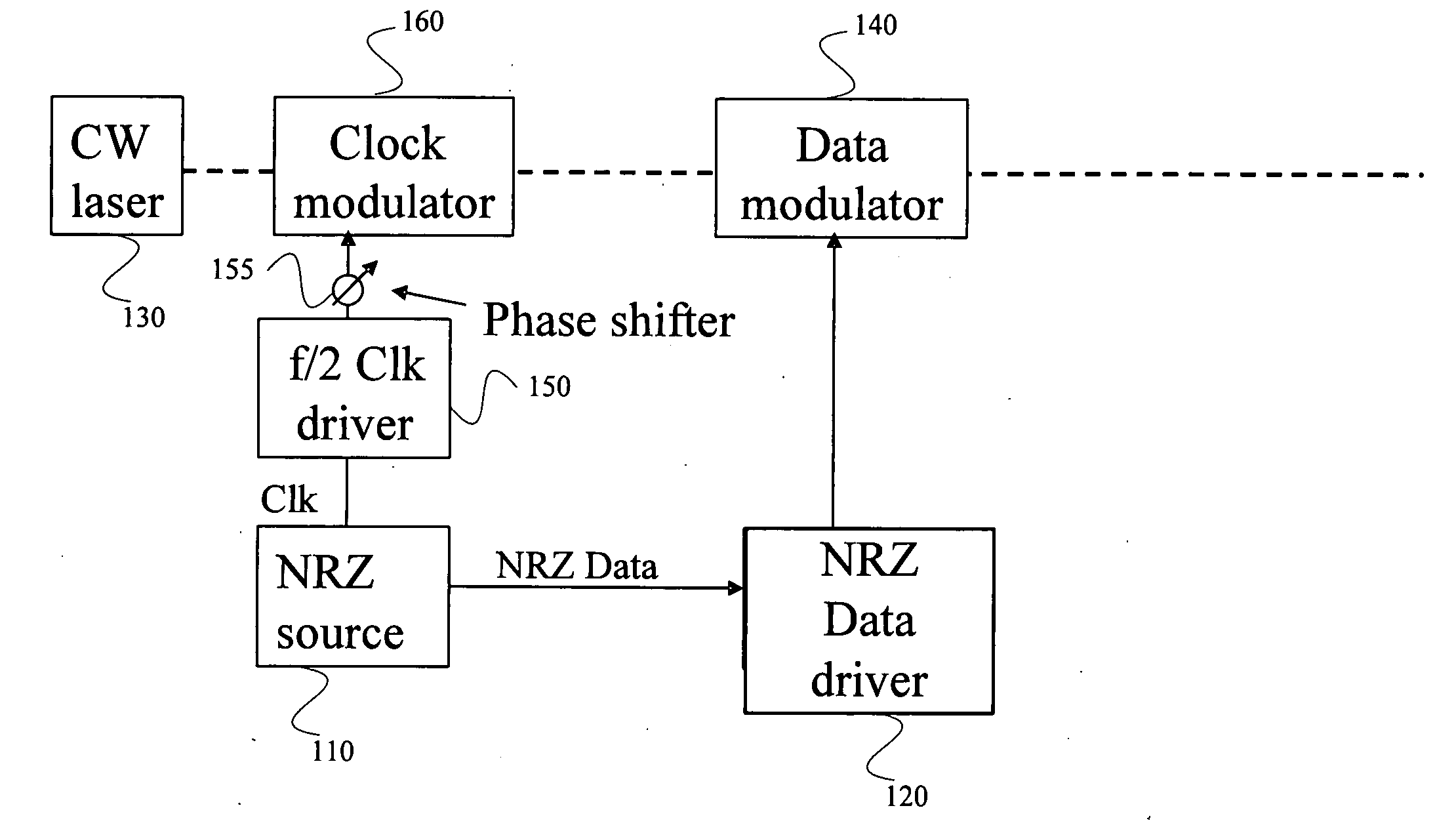 System and method for generating optical return-to-zero signals with differential bi-phase shift and frequency chirp