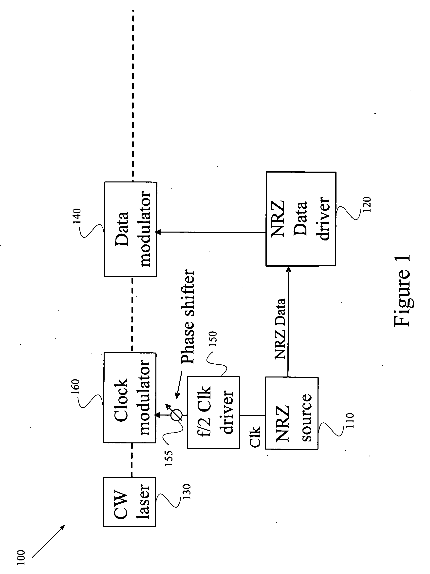 System and method for generating optical return-to-zero signals with differential bi-phase shift and frequency chirp