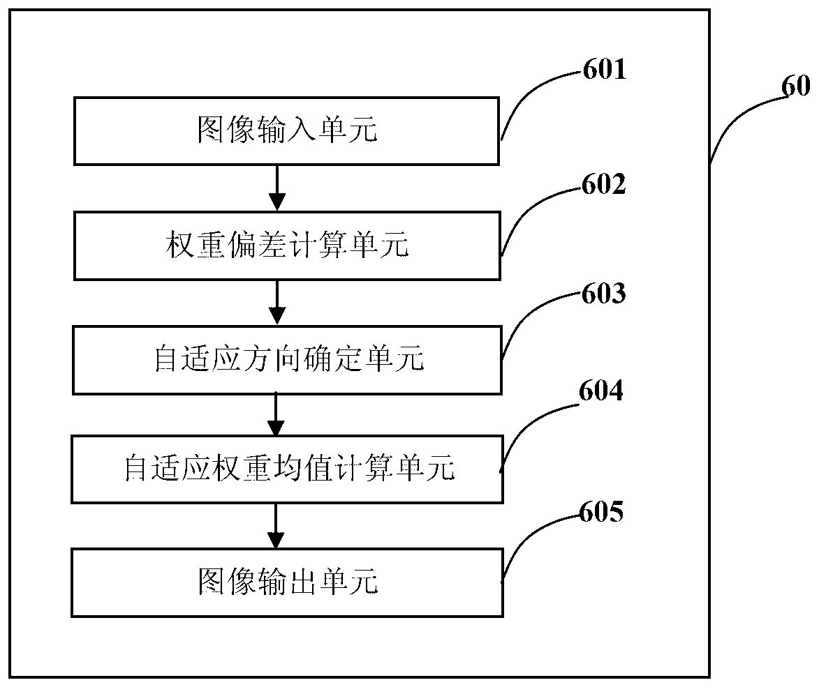 Method and system for image noise reduction processing