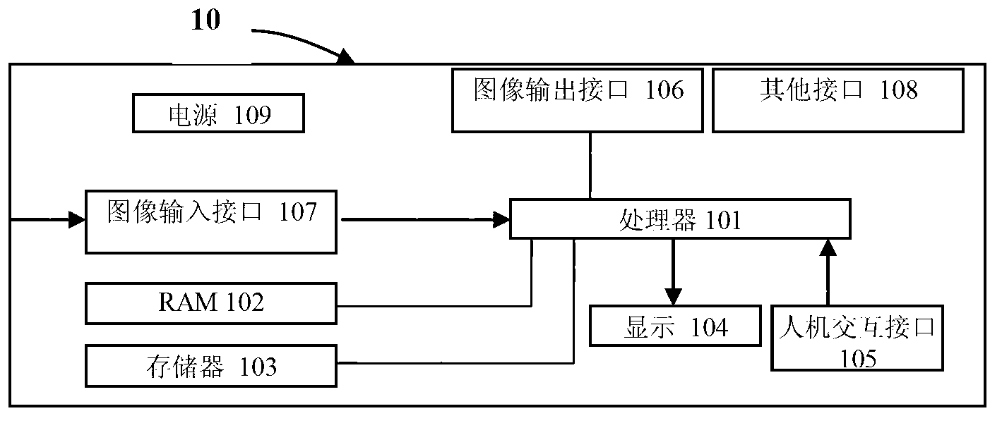 Method and system for image noise reduction processing