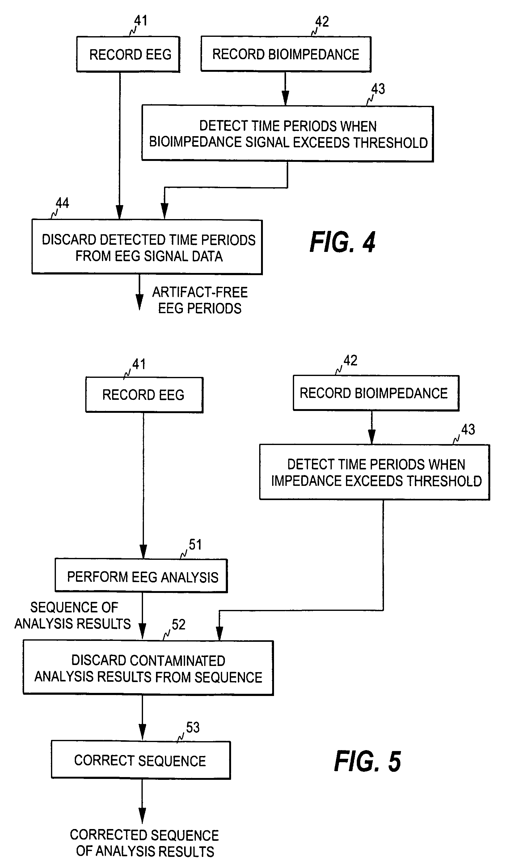 Detection of artifacts in bioelectric signals