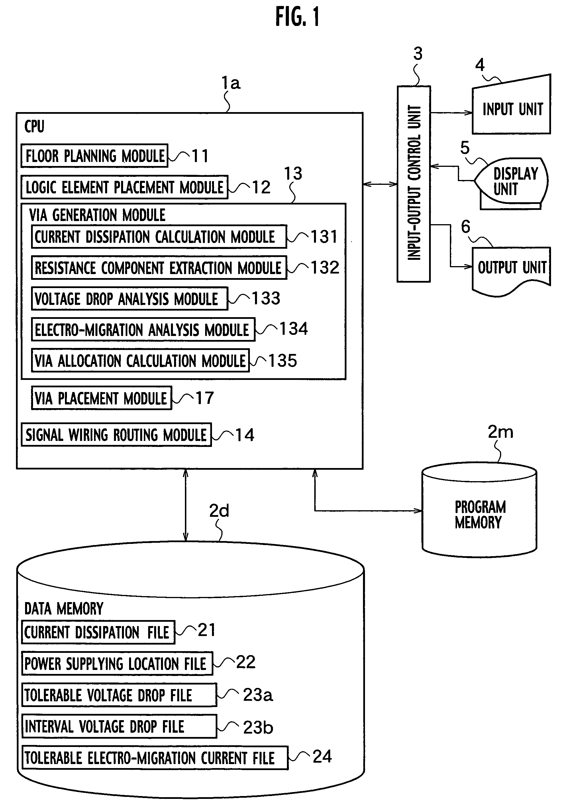 Semiconductor integrated circuit having multi-level interconnection, CAD method and CAD tool for designing the semiconductor integrated circuit