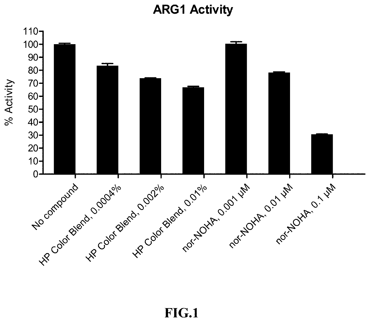 Compositions and methods for nutritional supplements